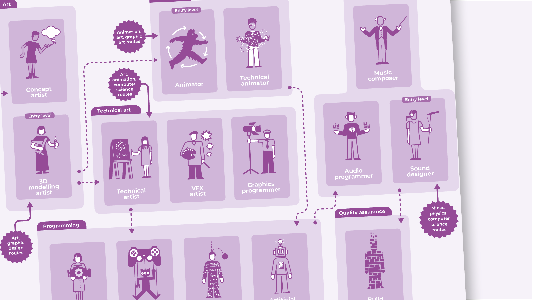 Games career map