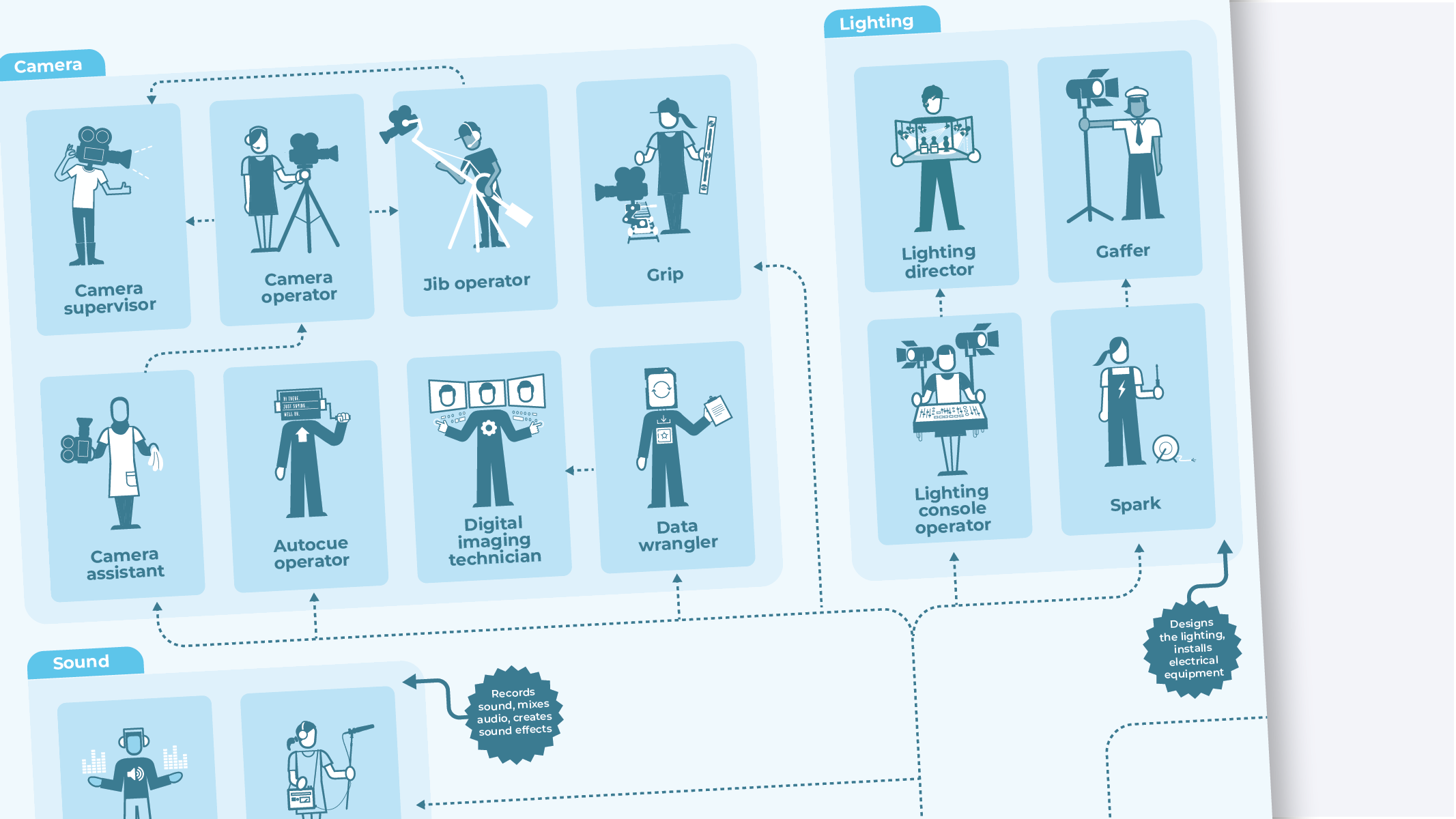 Career maps