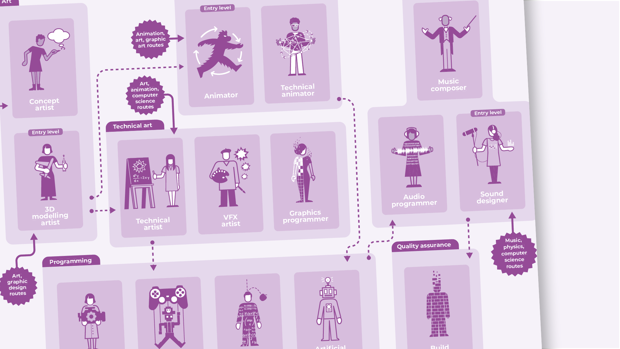 Career maps