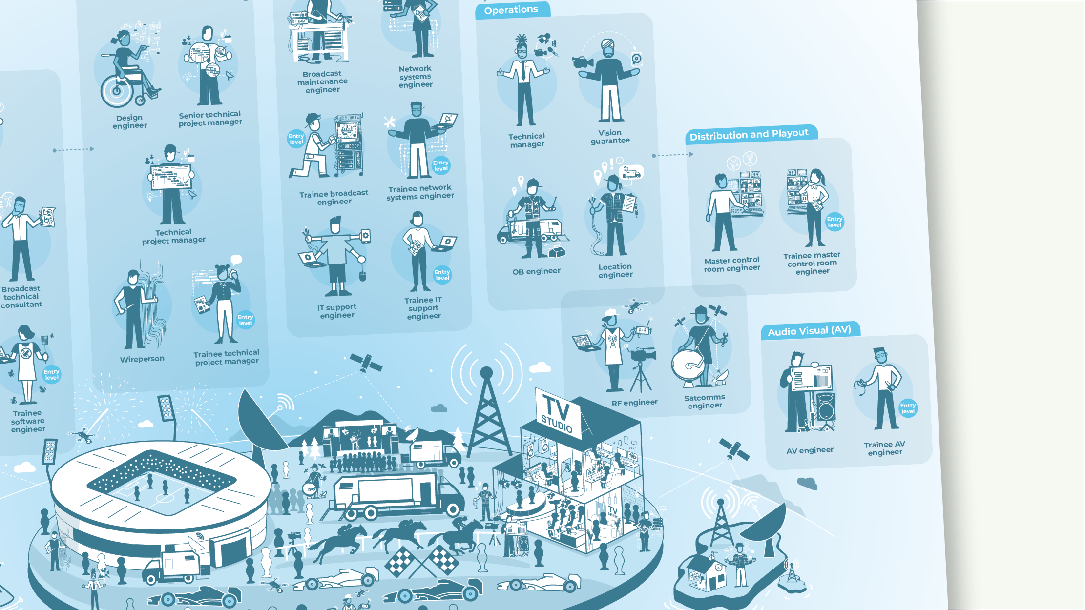 Broadcast engineering career map